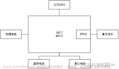 【毕业设计】2-基于单片机控制的直流电机调速系统设计（原理图+仿真+答辩论文+答辩PPT）