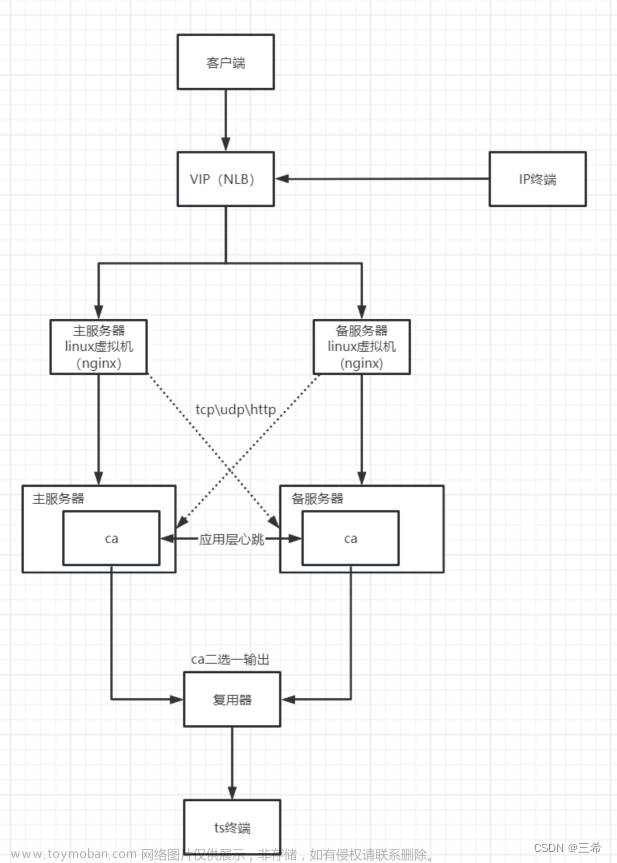 nginx四层tcp负载均衡及主备、四层udp负载均衡及主备、7层http负载均衡及主备配置（wndows系统主备、负载均衡）