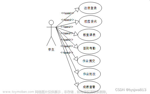 基于SpringBoot的教学管理app的设计与实现+65449（免费领源码）可做计算机毕业设计JAVA、PHP、爬虫、APP、小程序、C#、C++、python、数据可视化、大数据、全套文案