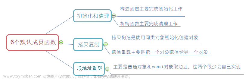 【C++】类和对象（二）