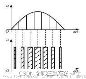 STM32开发（6）----CubeMX配置PWM