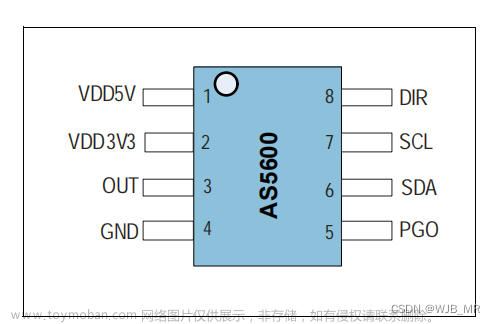 AS5600步进电机编码器（原理图+pcb+stm32控制代码）