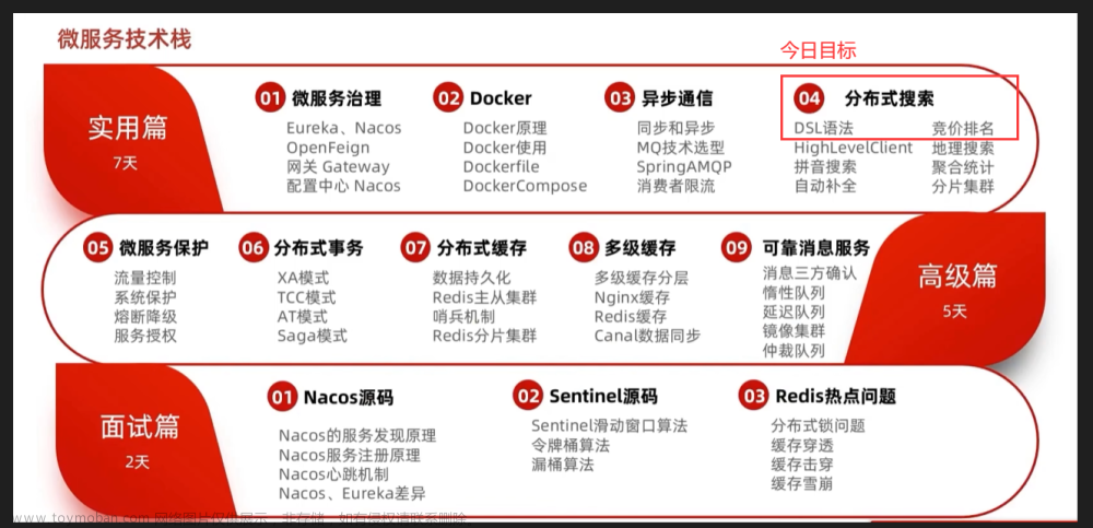 SpringCloud微服务技术栈.黑马跟学(五)