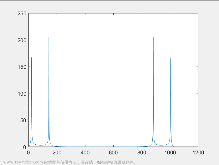 数字信号处理-11-FPGA FFT IP应用实例