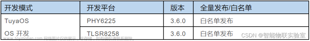 颠覆IoT行业的开发神器！涂鸦智能重磅推出TuyaOS操作系统【程序员必备】