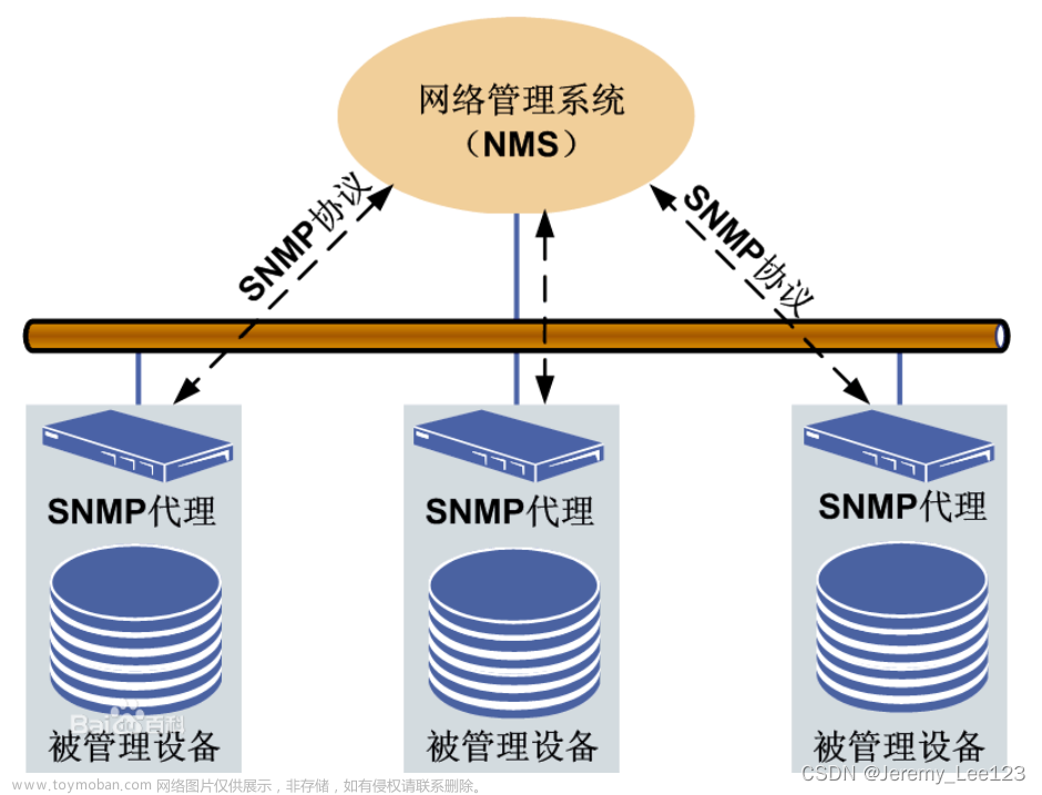 SNMP(简单网络管理协议)详解