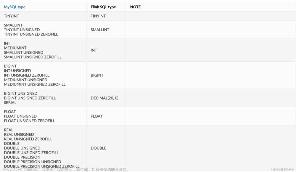 Flink系列之：Flink CDC深入了解MySQL CDC连接器