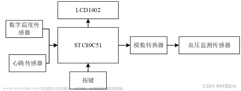 【毕业设计】14-基于单片机的健康检测仪_心跳_温度_血压设计（原理图+源码+仿真工程+论文）