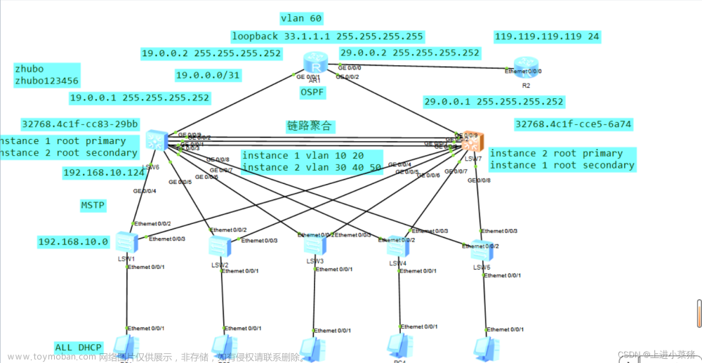 三层交换机/路由器OSPF配置详解【华为eNSP实验】
