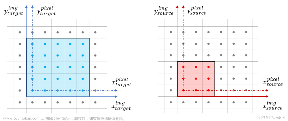 图片双线性插值原理解析与代码 Python