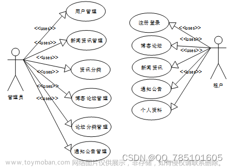 基于springboot的多租户博客网站--80600（免费领源码）可做计算机毕业设计JAVA、PHP、爬虫、APP、小程序、C#、C++、python、数据可视化、大数据、全套文案