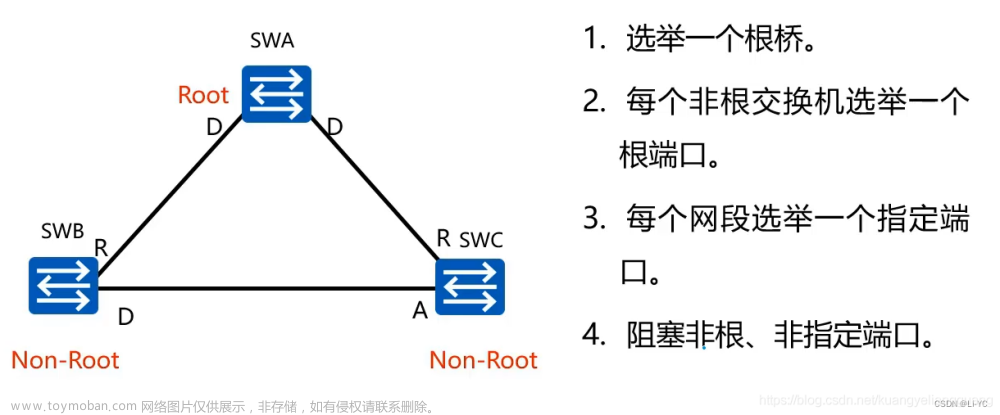 STP协议(生成树协议)