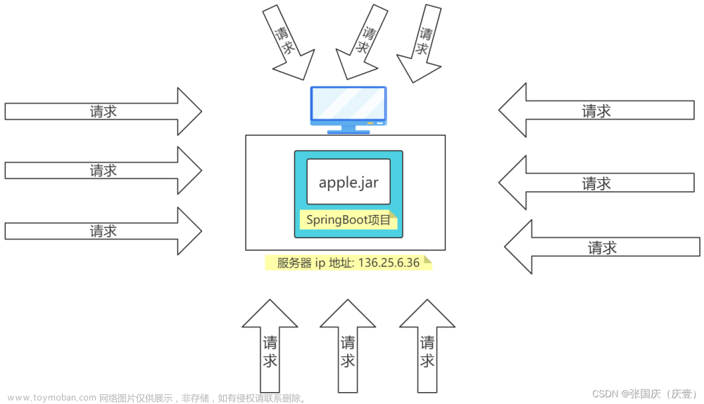 【分布式和微服务1】一篇文章详细了解分布式和微服务的基本概念