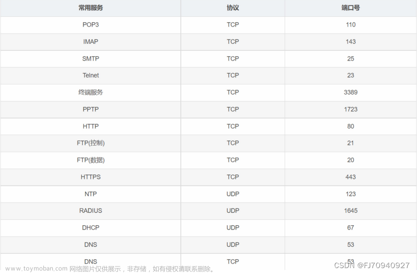 云计算课堂笔记——参考模型