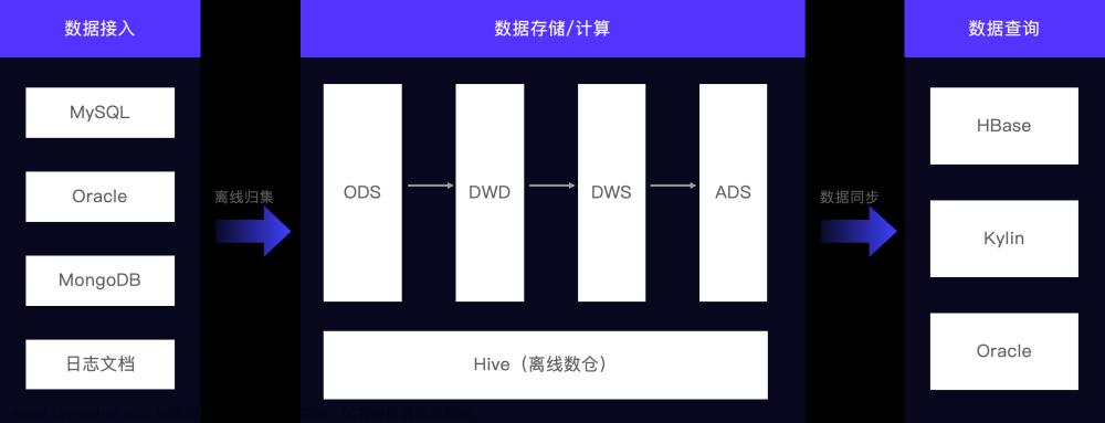 查询速度提升15倍！银联商务基于 Apache Doris 的数据平台升级实践