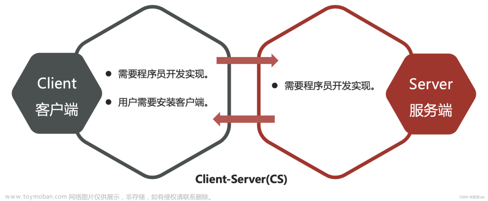 Java网络编程 - 网络编程介绍 - 网络通信三要素