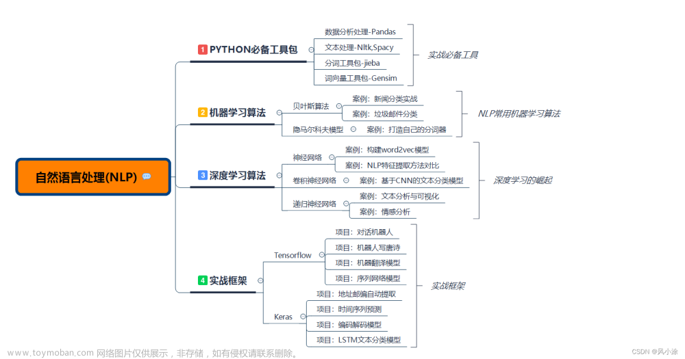 NLP（自然语言处理）