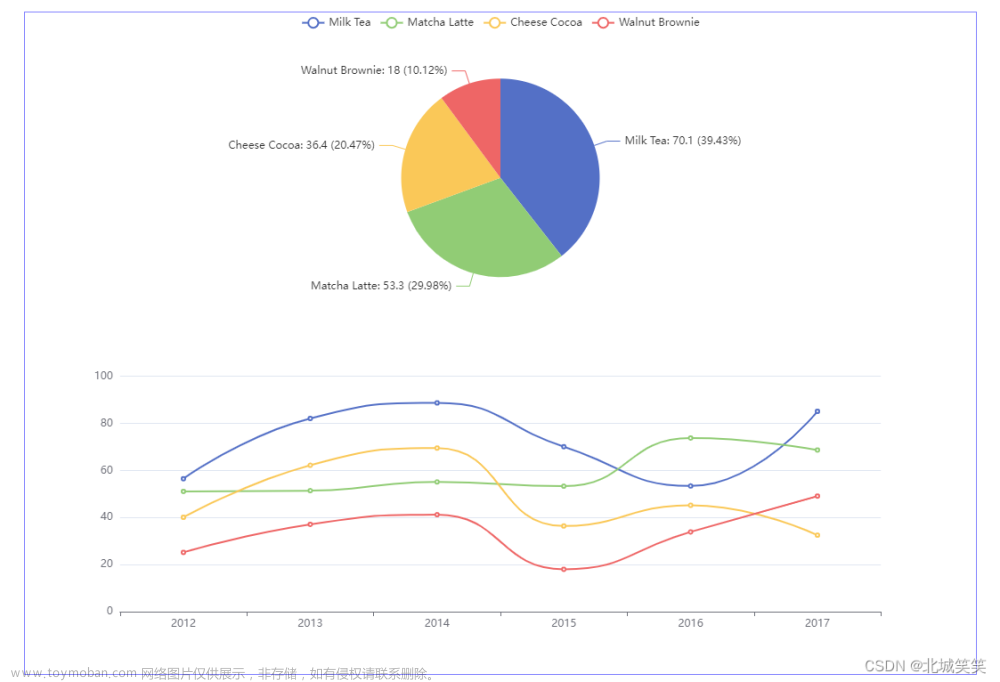 在vue项目中使用echarts（echarts不显示，echarts使用详细）