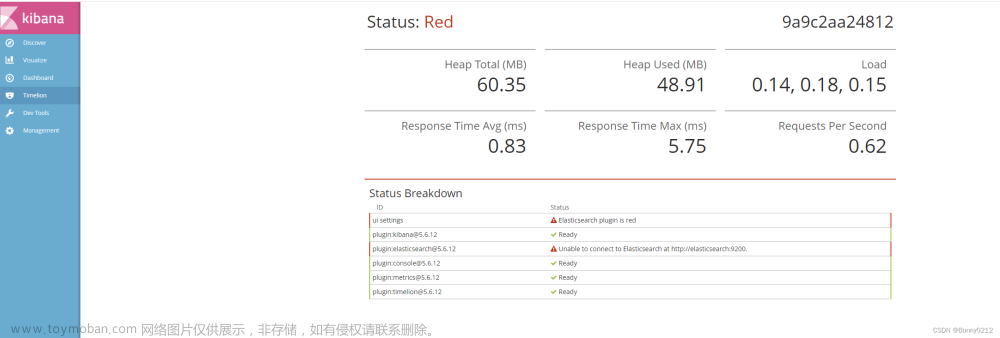 安装elasticsearch、kibana、IK分词器、扩展IK词典