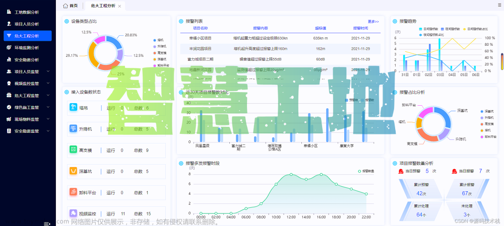 Java智慧工地可视化APP信息管理平台源码（项目端、监管端、数据大屏端、APP端）