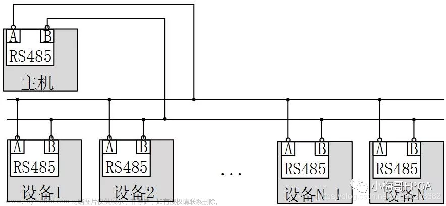 常用通讯协议（UART、RS232、RS485、IIC、SPI）简单介绍