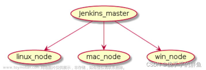 Jenkins基础篇--添加节点