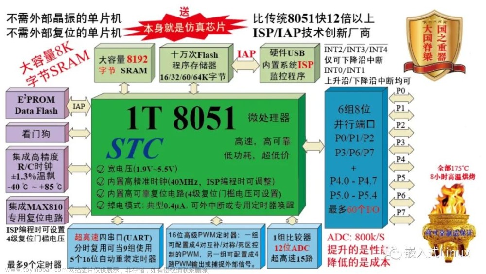 STC的官网，是我永远忘不掉的炼丹炉