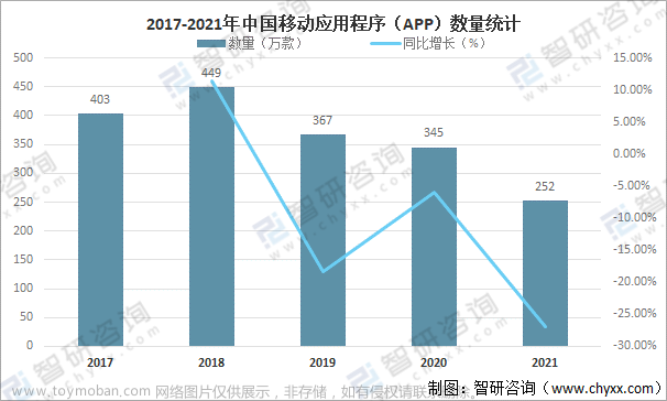 存量竞争时代：小程序帮助移动应用的博弈