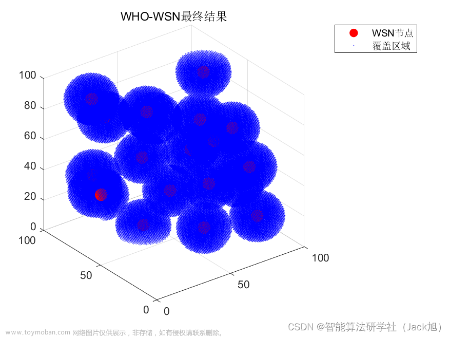 智能优化算法应用：基于野马算法3D无线传感器网络(WSN)覆盖优化 - 附代码