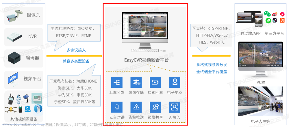 国标GB28181视频监控EasyCVR平台：视频集中录制存储/云端录像功能及操作介绍