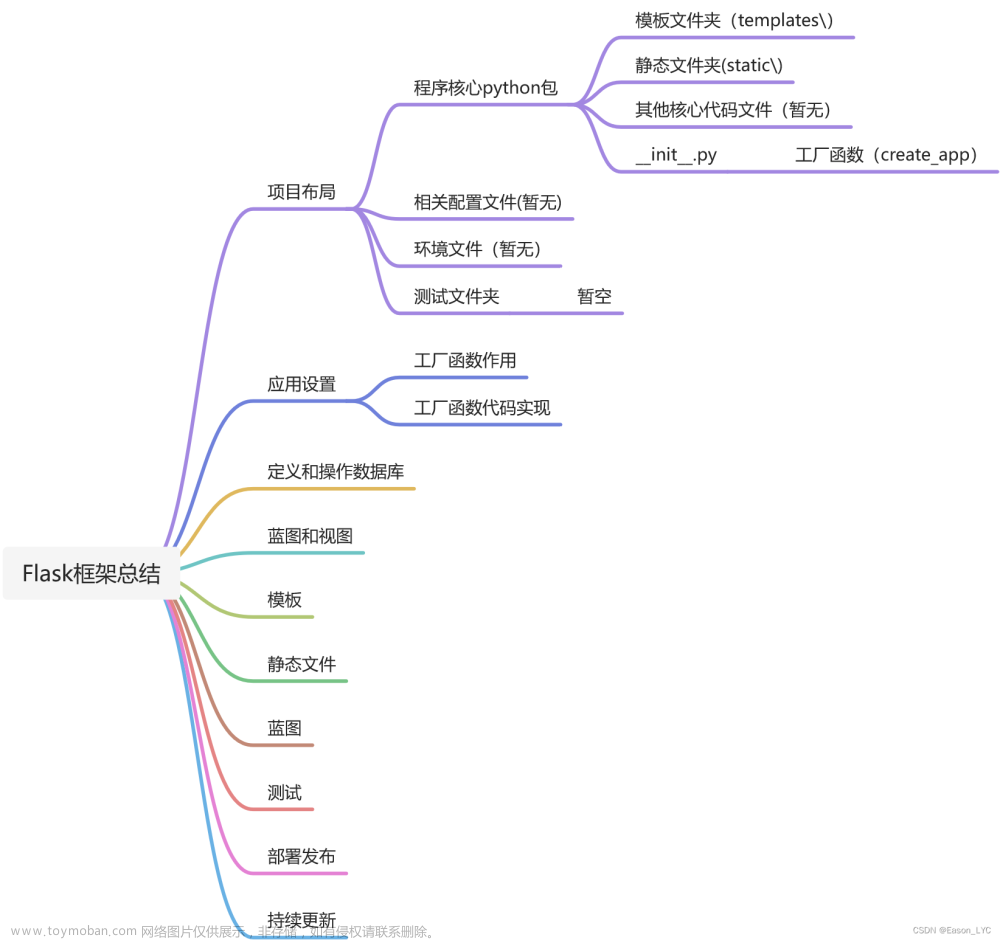 Python Flask框架-开发简单博客-项目布局、应用设置