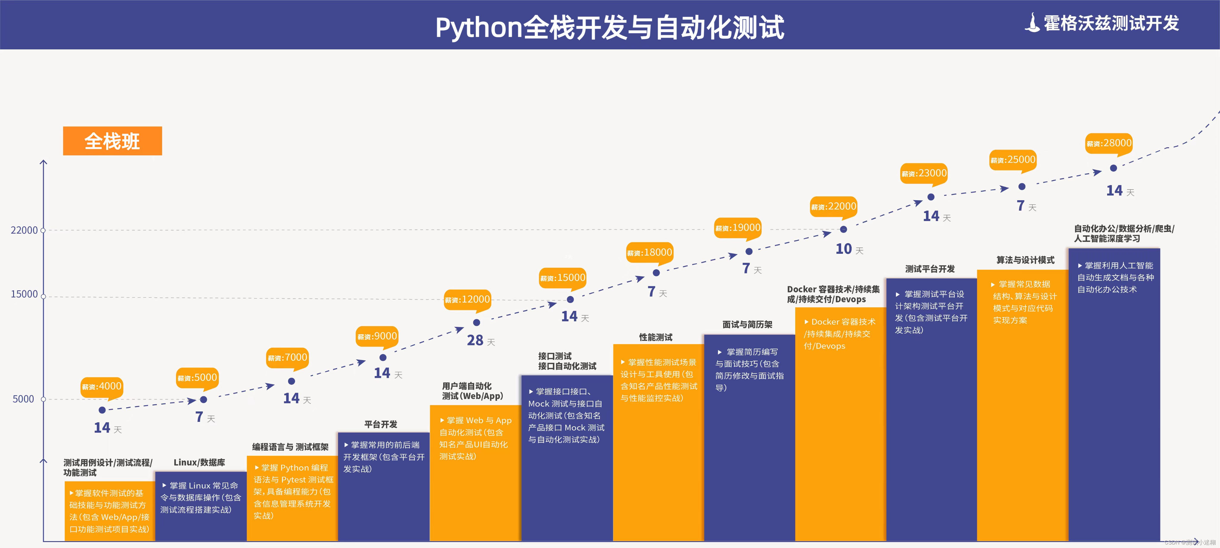 软件测试开发工程师常用的测试工具详解