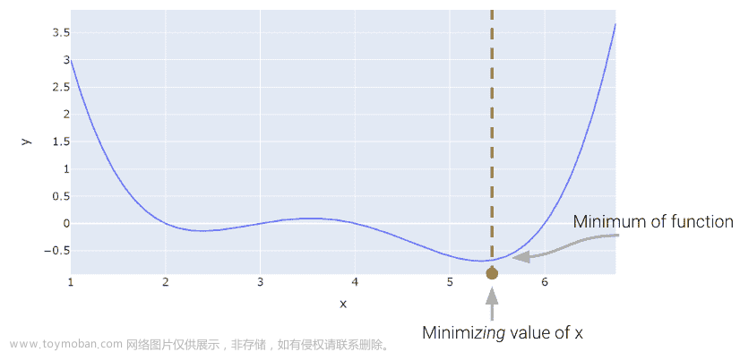 UCB Data100：数据科学的原理和技巧：第十三章到第十五章