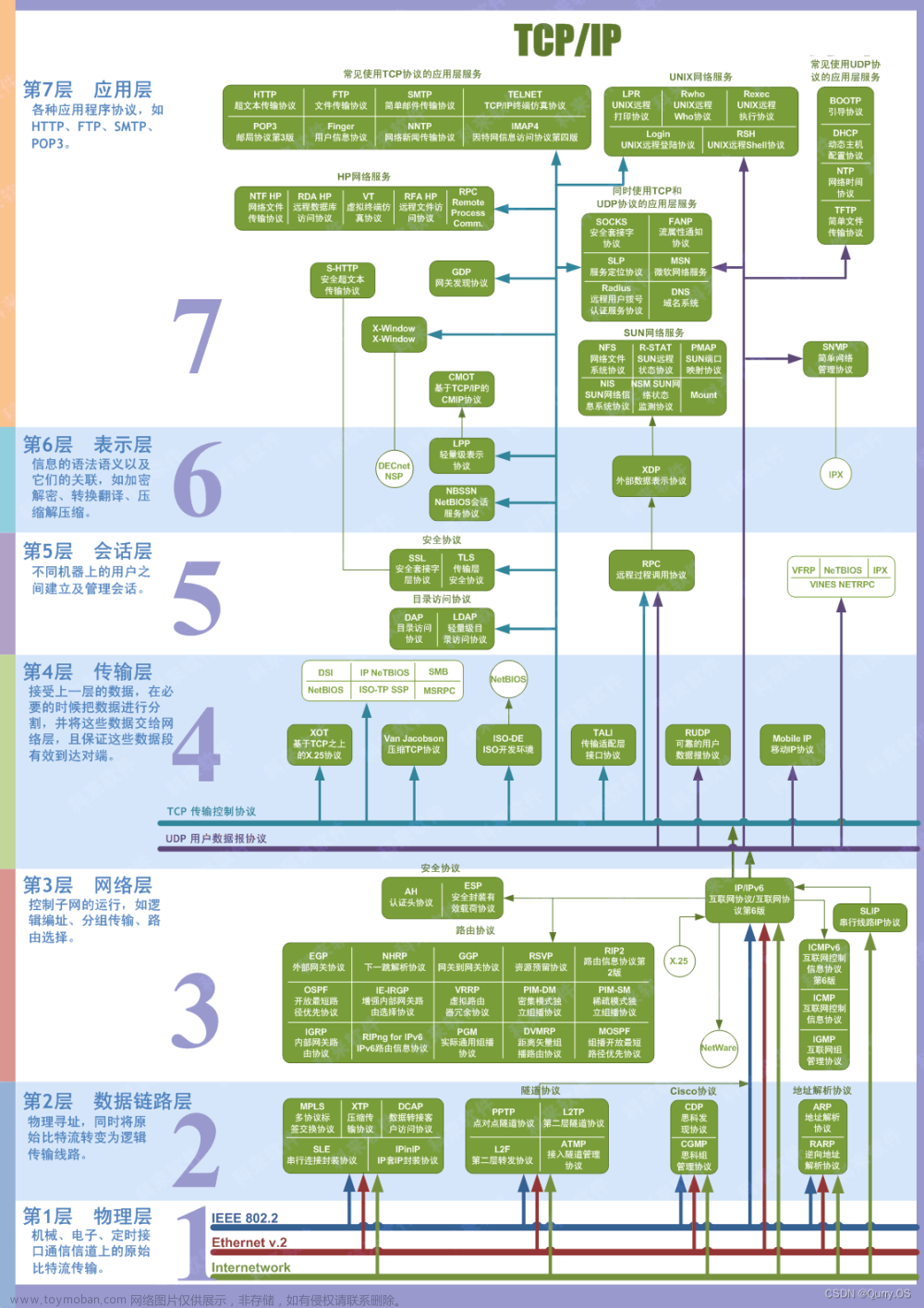 TCP/IP协议族之TCP、UDP协议详解（小白也能看懂）