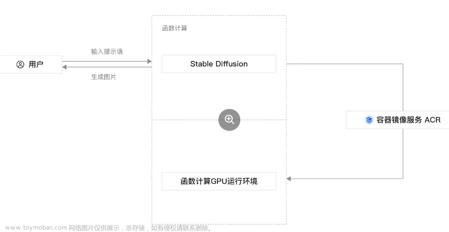 阿里云|人工智能（AI）技术解决方案