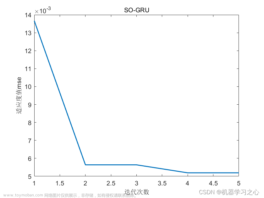 回归预测 | Matlab基于SO-GRU蛇群算法优化门控循环单元的数据多输入单输出回归预测