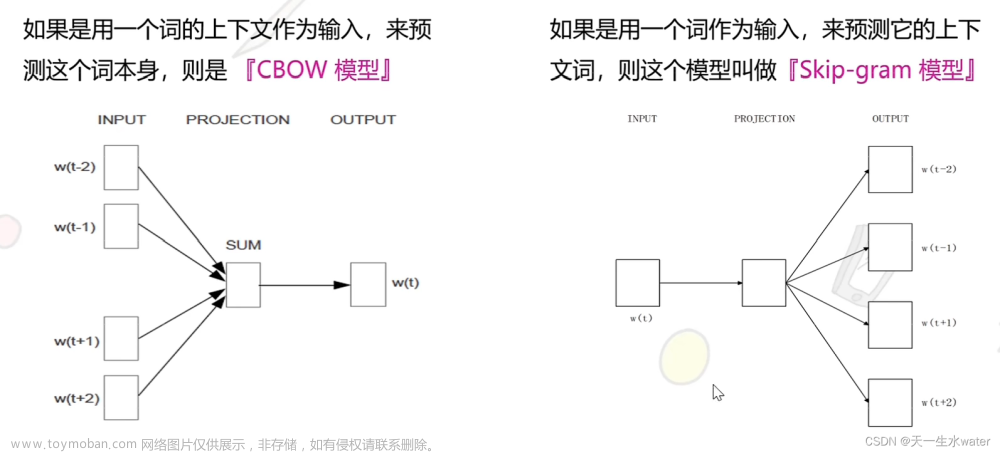 Word2Vec的CBOW模型