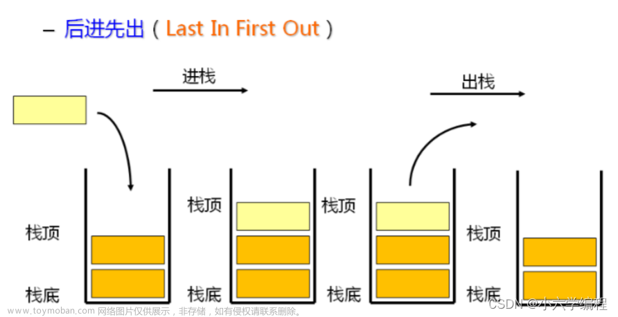 数据结构入门到入土——栈(Stack)和队列(Queue)