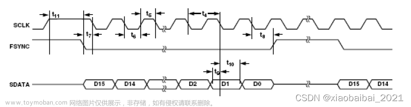 【STM32+cubemx】0030 HAL库开发:DDS芯片AD9833实现简单的波形发生器