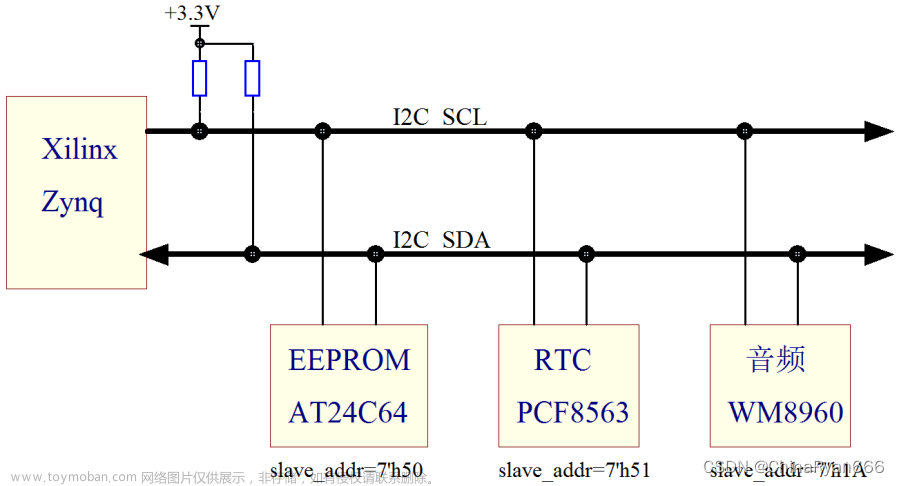 （九）零基础学懂 IIC 协议——EEPROM 读写测试