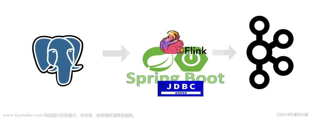 SpringBoot集成Flink-CDC 采集PostgreSQL变更数据发布到Kafka