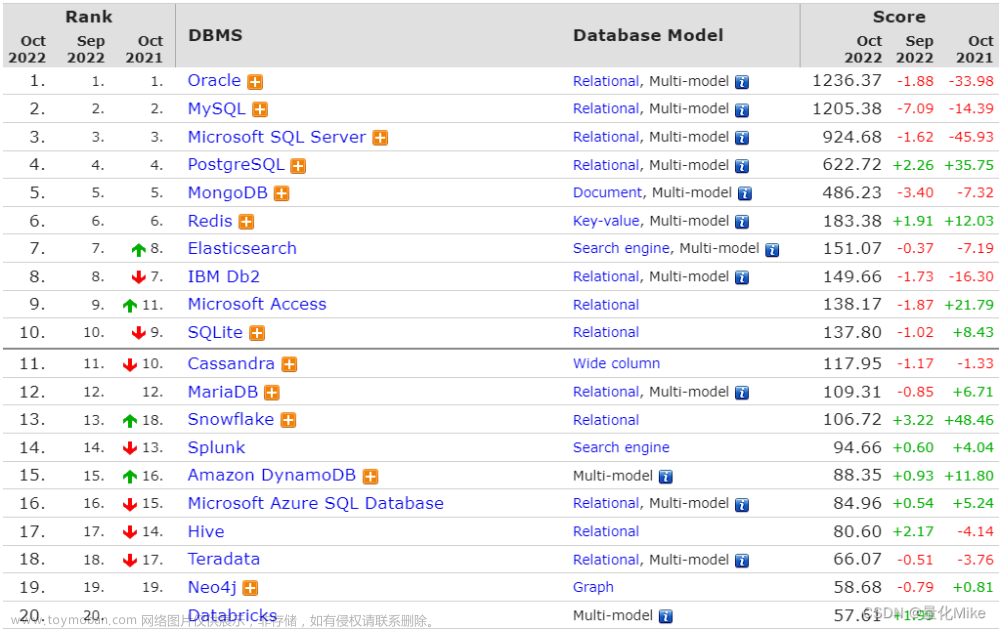 【数据库MongoDB】MongoDB与大数据关系以及MongoDB中重要的进程：mongod进程与mongo进程关系