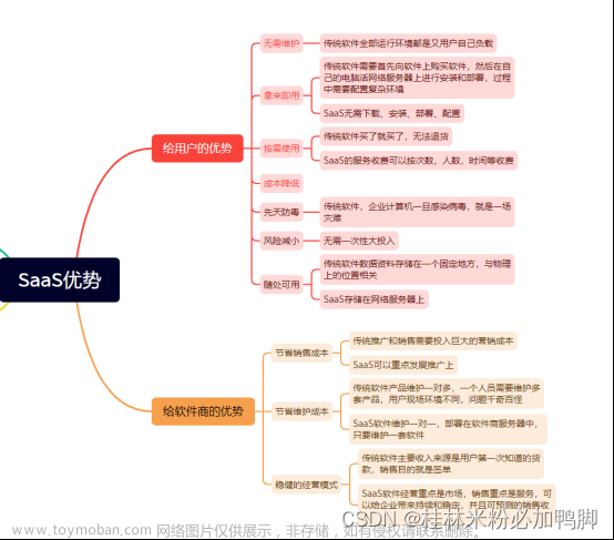 SaaS 架构基础理论（一）