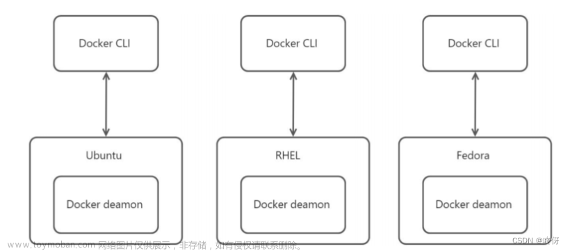 docker swarm 常用命令简介以及使用案例