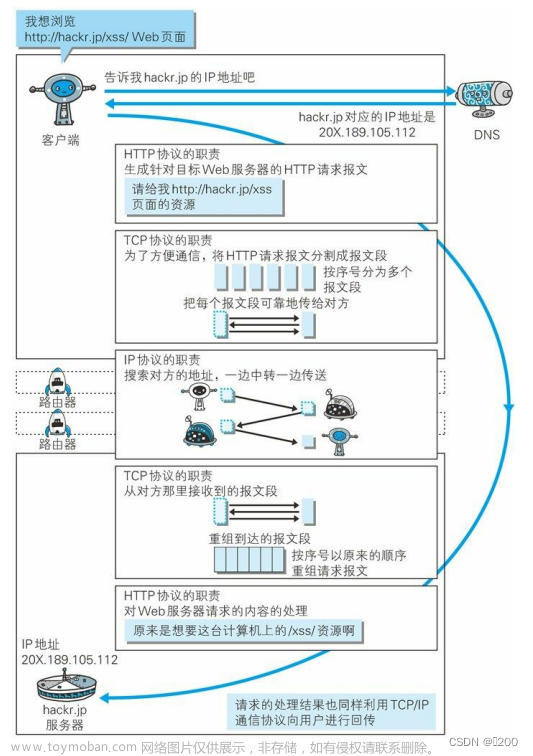 计算机网络夯实之路-HTTP详解