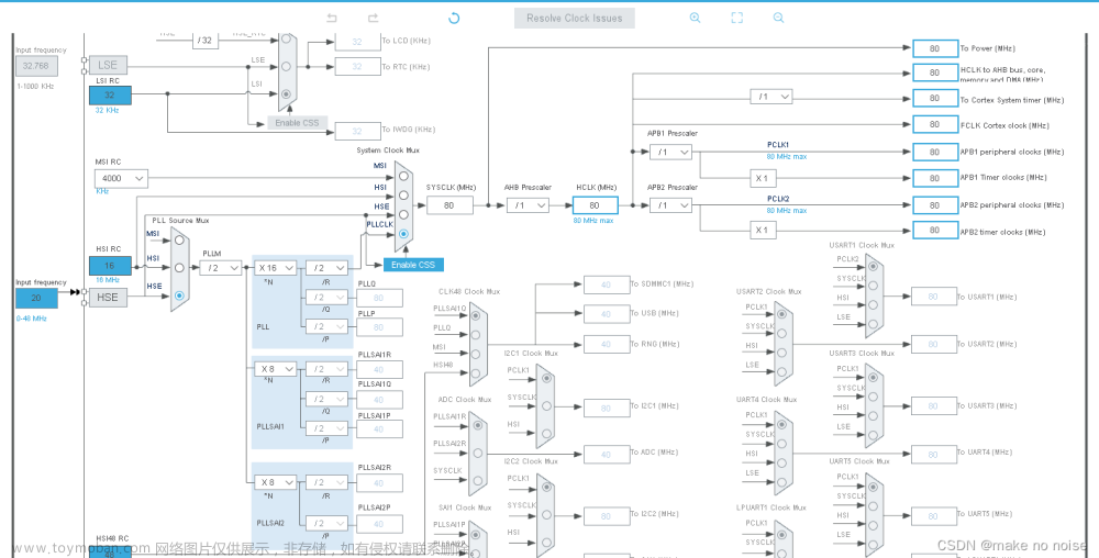 STM32 HAL库定时器触发DMA并口数据传输