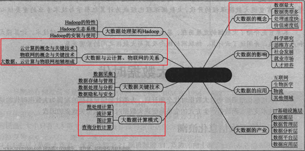 大数据技术与原理第一章