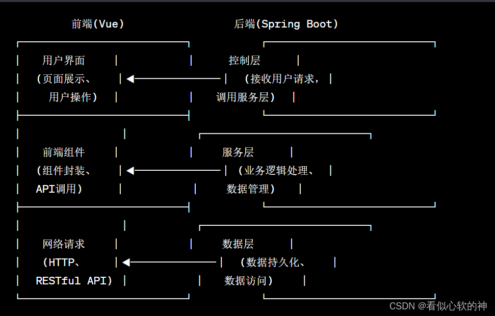 Springboot公交车路线管理系统 毕业设计-附源码