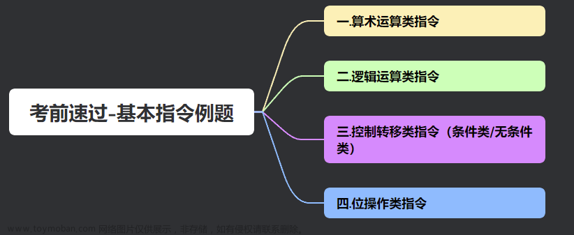 【期末不挂科-单片机考前速过系列P4】（第四章：32题搞定基本指令例题）经典例题盘点（带图解析）