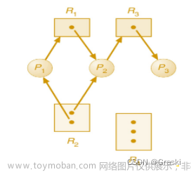 【第三章 | 处理机调度与死锁】《操作系统 慕课版》课后答案 + 复习